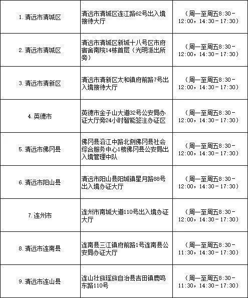 2024清远护照加注办理指南