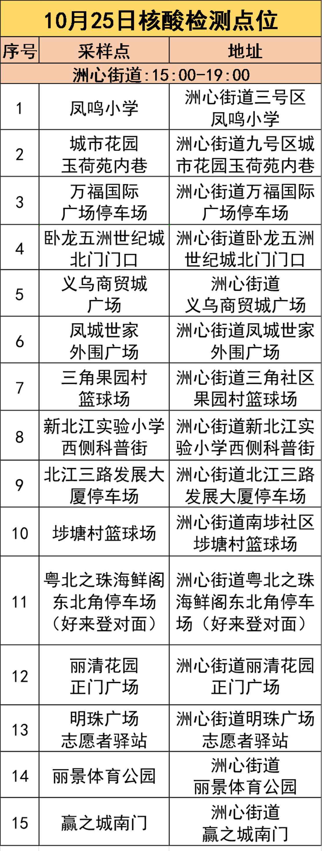 10月25日清城区洲心街道核酸检测点位