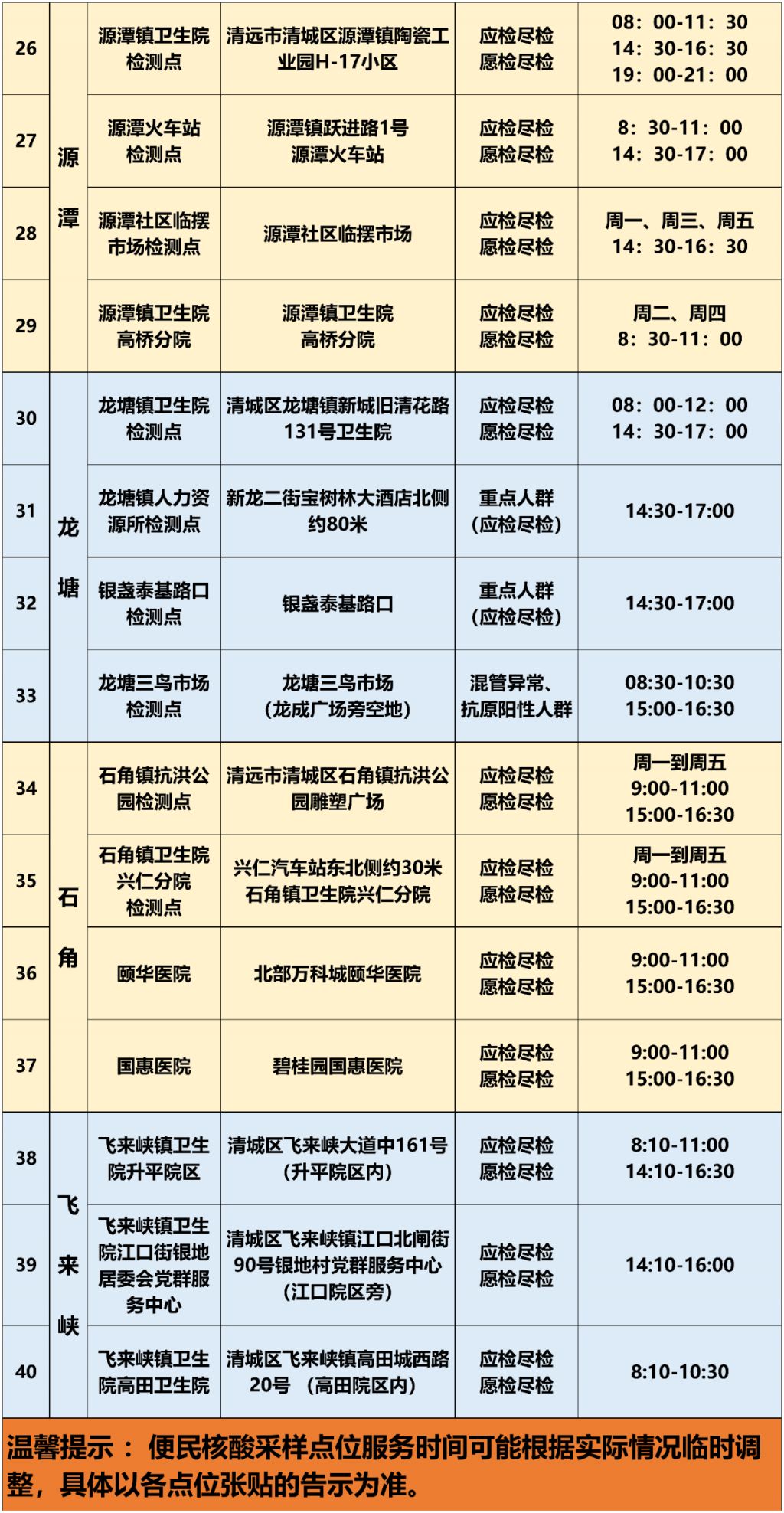 12月15日清城区40个便民核酸采样点位公布