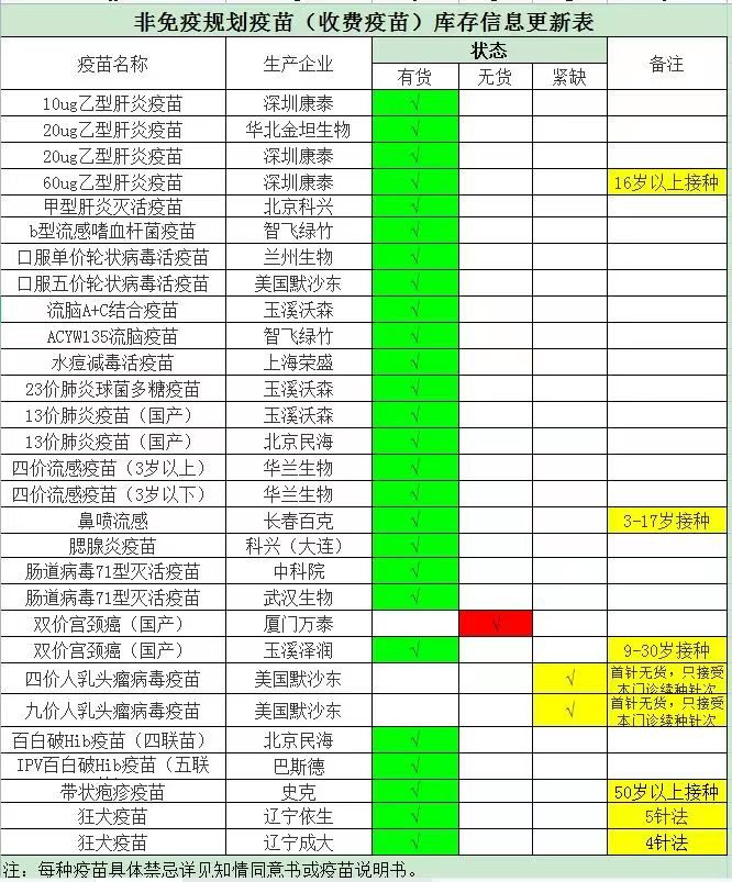 2022清城区洲心卫生服务中心国产二价HPV疫苗信息