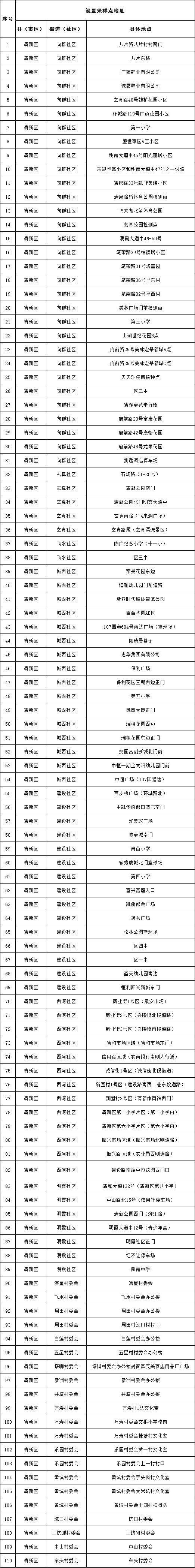 8月25日清新区太和镇第二轮区域核酸检测的通告