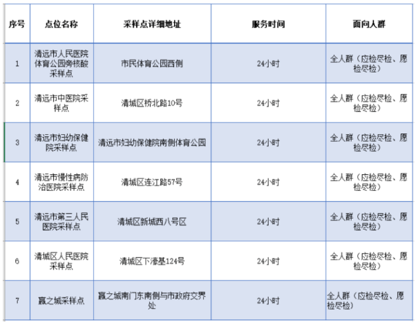 2022清城区24小时核酸检测点