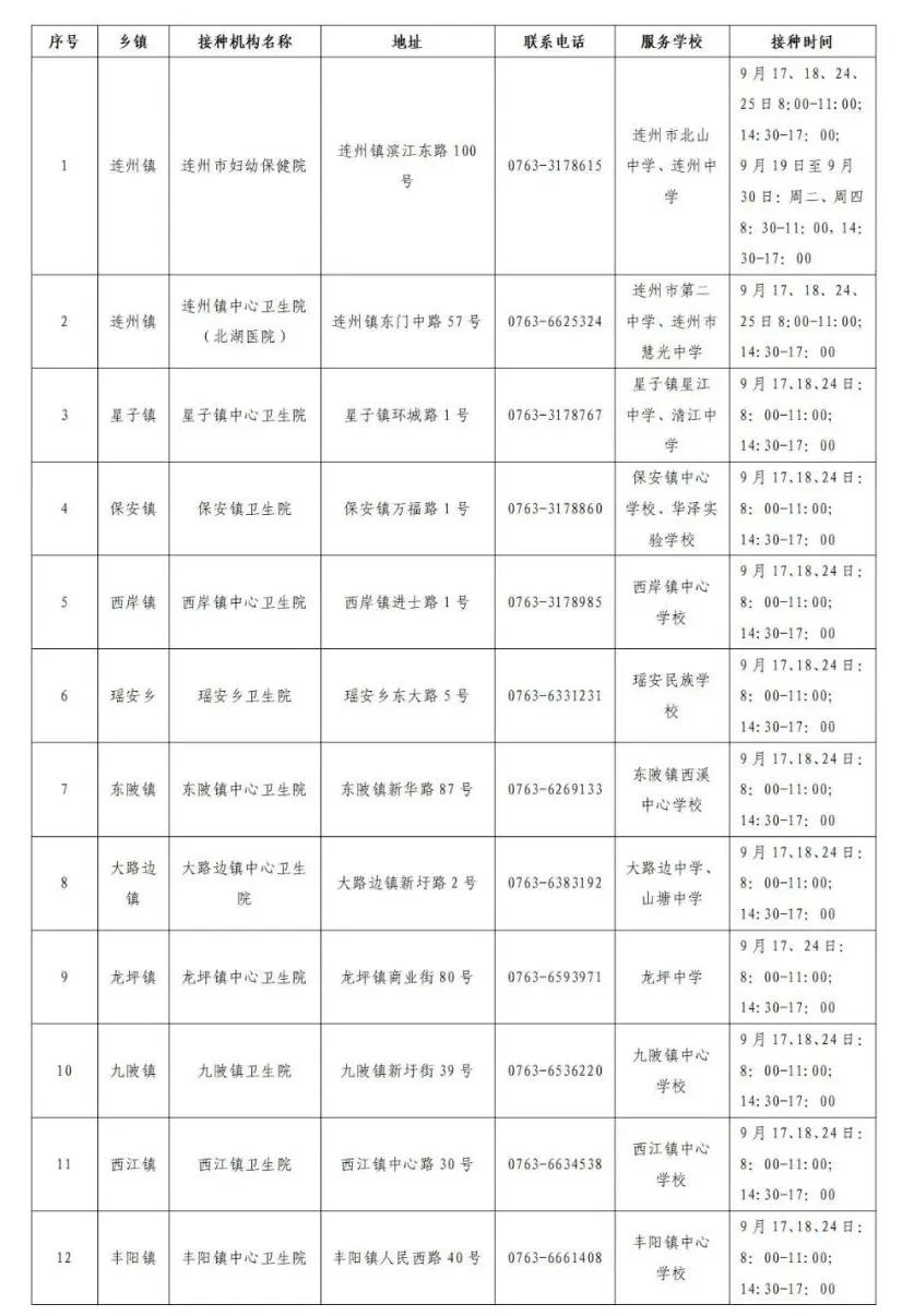 2022连州市HPV疫苗免费接种点在哪？