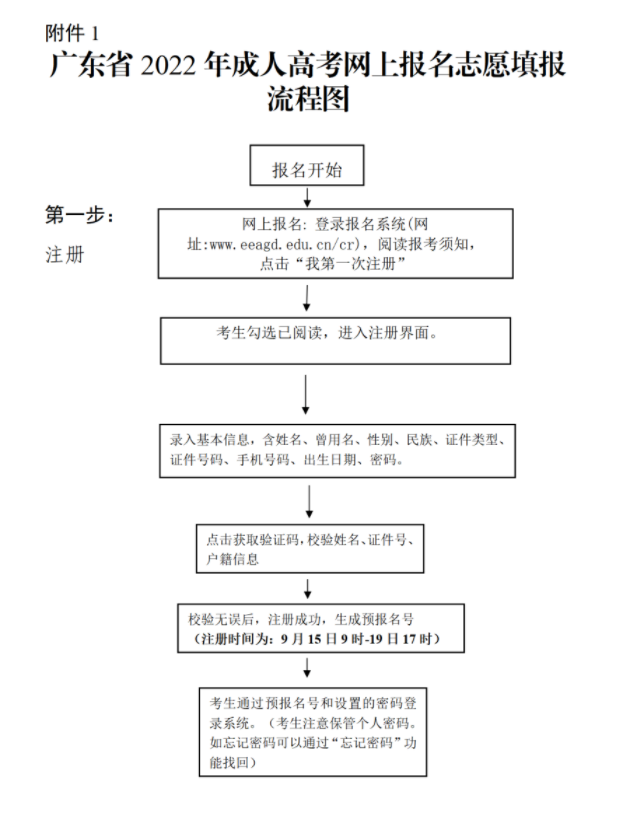 2022清远成人高考网上报名志愿填报流程图