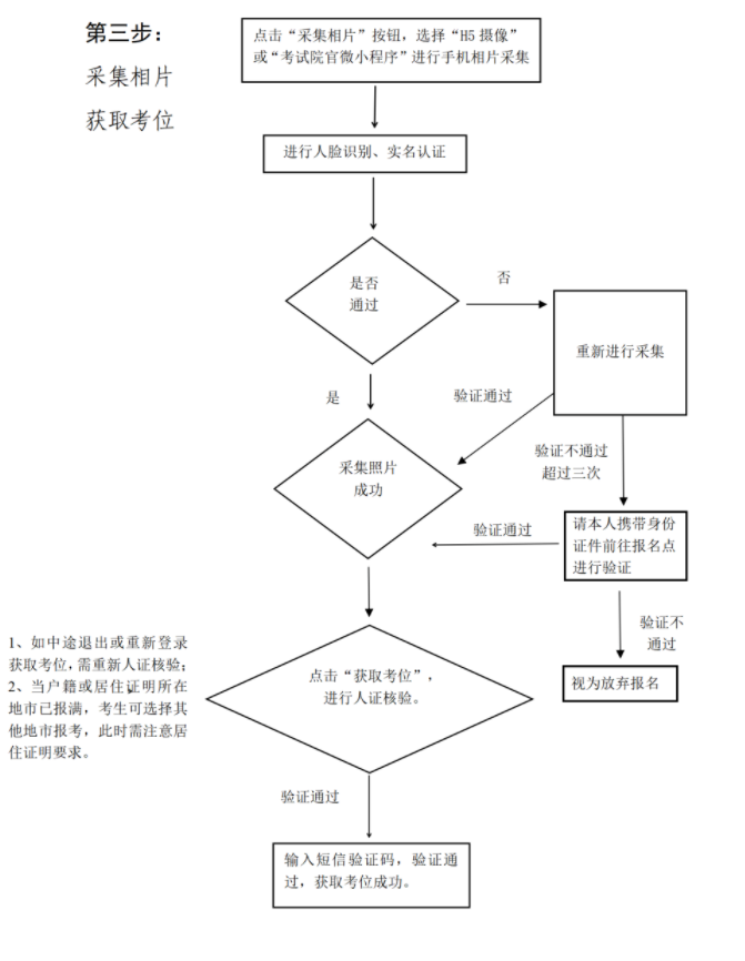 2022清远成人高考网上报名志愿填报流程图