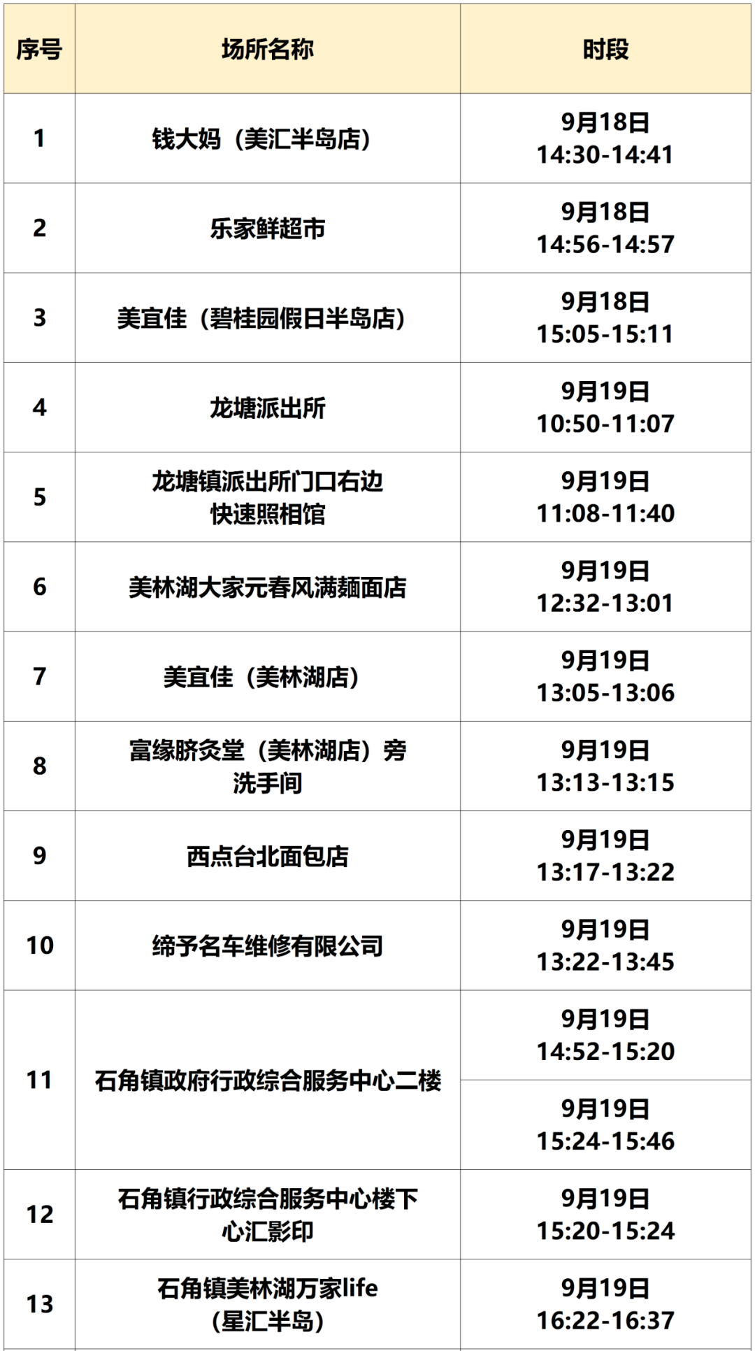 2022清城区阳性个案活动轨迹的通告(第11号)