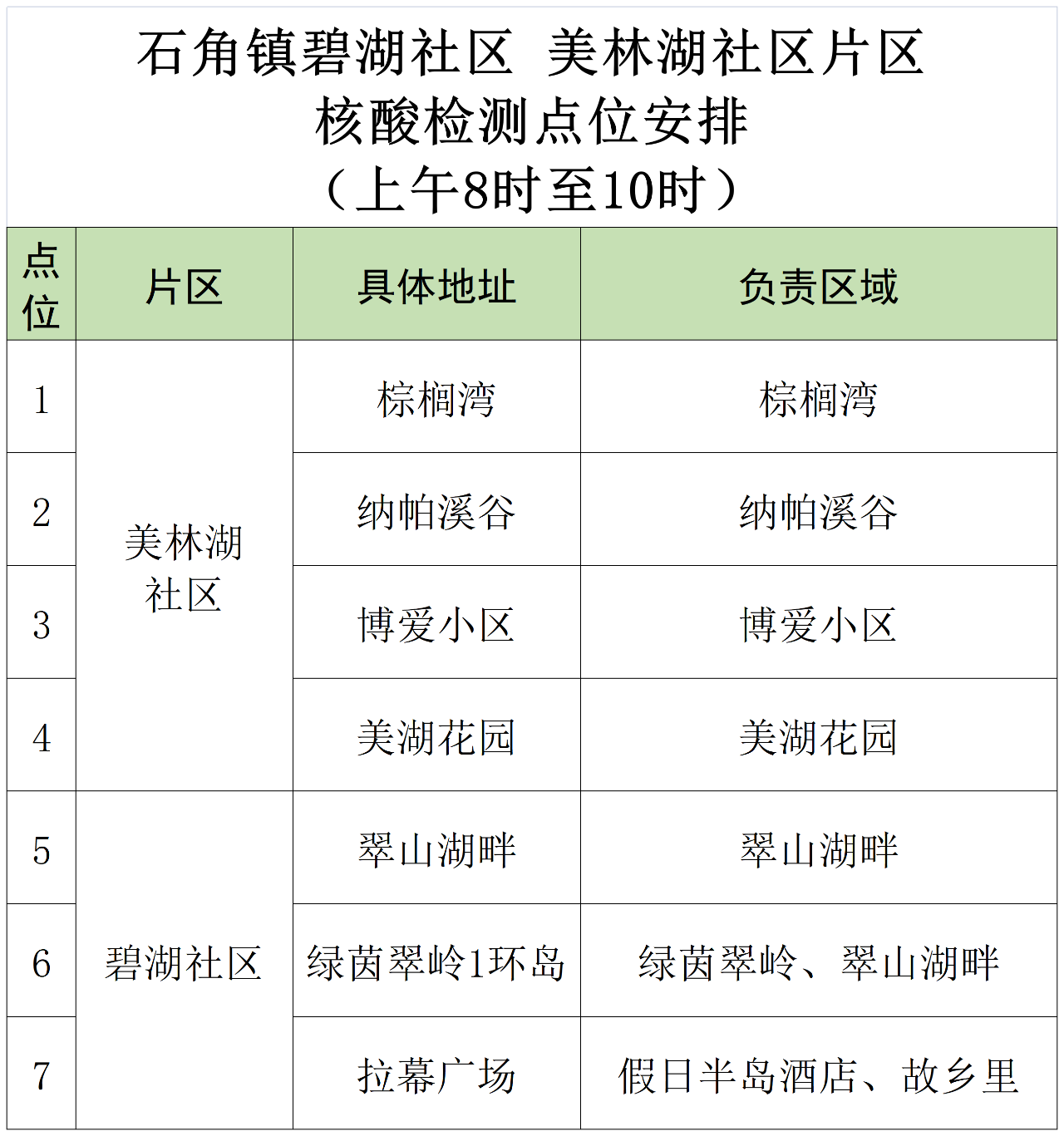 9月26日石角镇临时管控区开展核酸检测