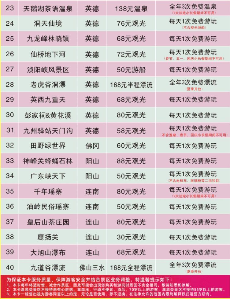 清远旅游年卡2023年可以游玩的景区有40个,包括大量的清远市热门景区
