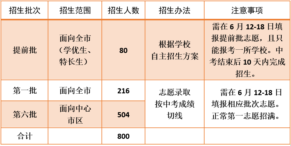 定向招生是什么意思_定向招生意思是指什么_定向招生的意思