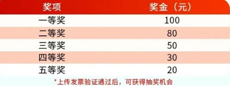 2026泉州有奖发票活动