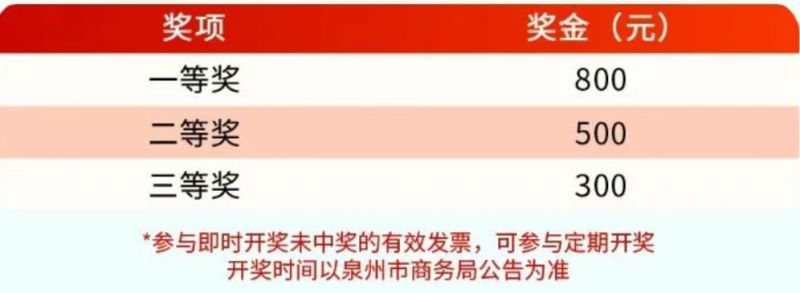 2026泉州有奖发票活动