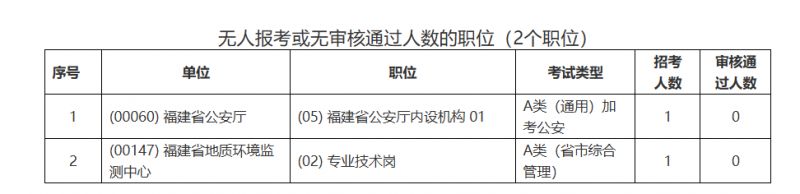 2026年福建公务员招考取消和调整部分录用计划的通知