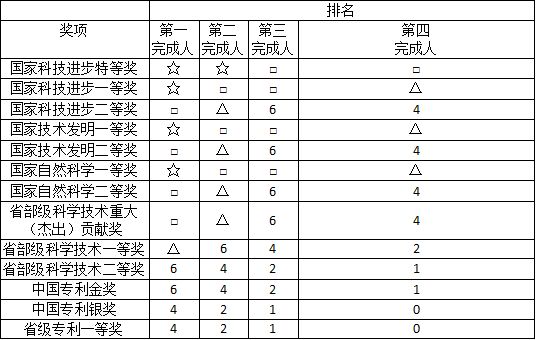 泉州高层次人才第三层次认定标准 泉州高层次人才第三层次认定标准