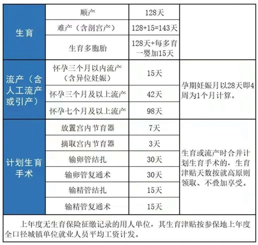 漳州产假工资与生育津贴可以同时领取吗？