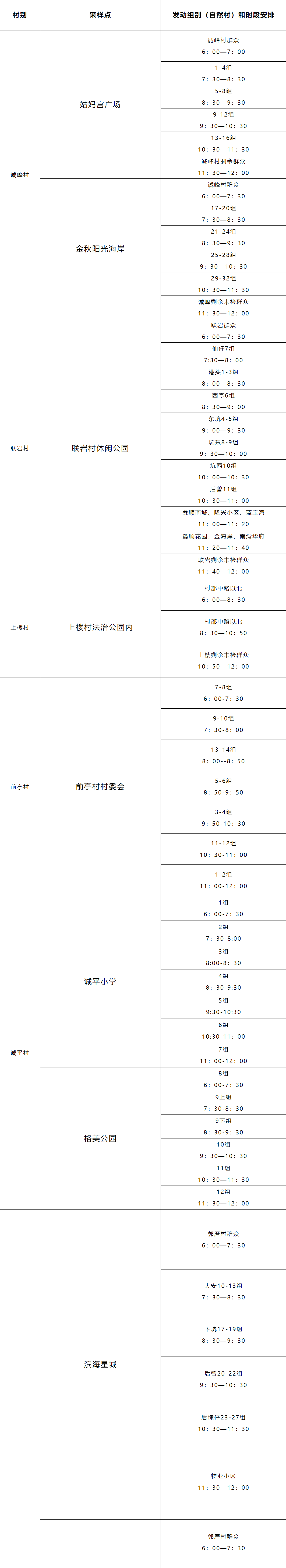 泉港区峰尾镇全员核酸检测安排（8月19日）