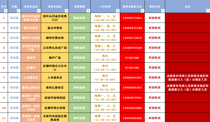 台商投资区黄码要去哪里做核酸