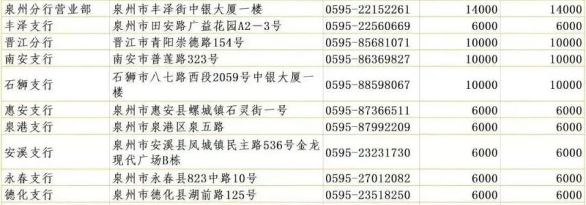 福建泉州龙年贺岁币和贺岁钞预约兑换银行网点