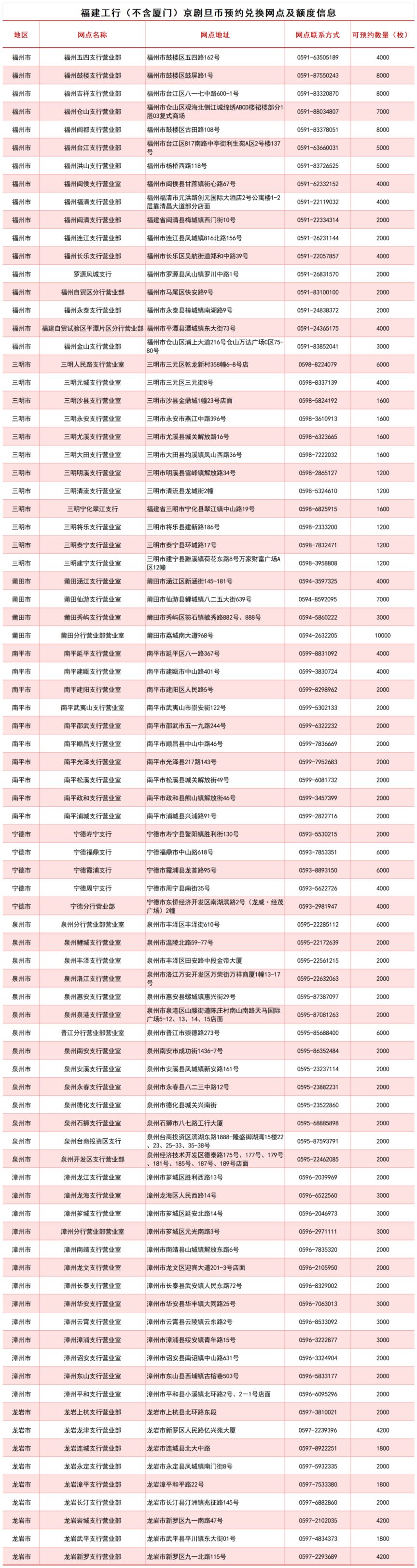 工商银行电话95559图片