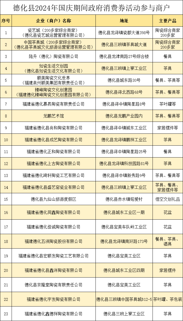 2024国庆泉州德化消费券领取指南