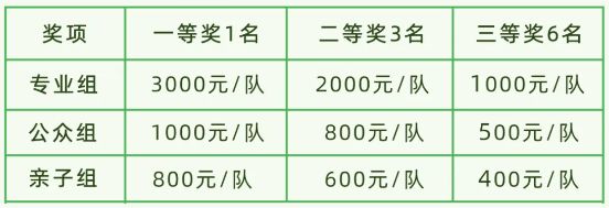 第五届丹霞山野生植物辨认大赛奖金福利