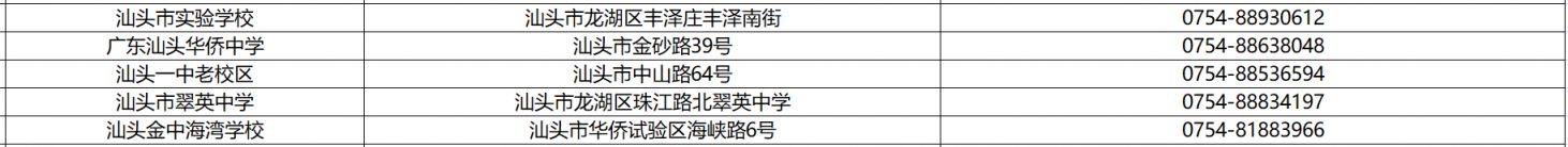 2023汕头考研考点在哪个区？