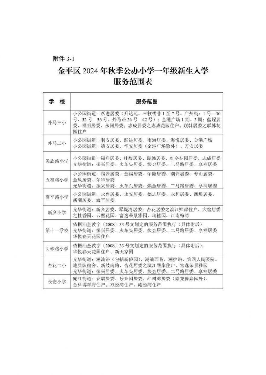 2024汕头各区县学区划分汇总(小学 初中持续更新中