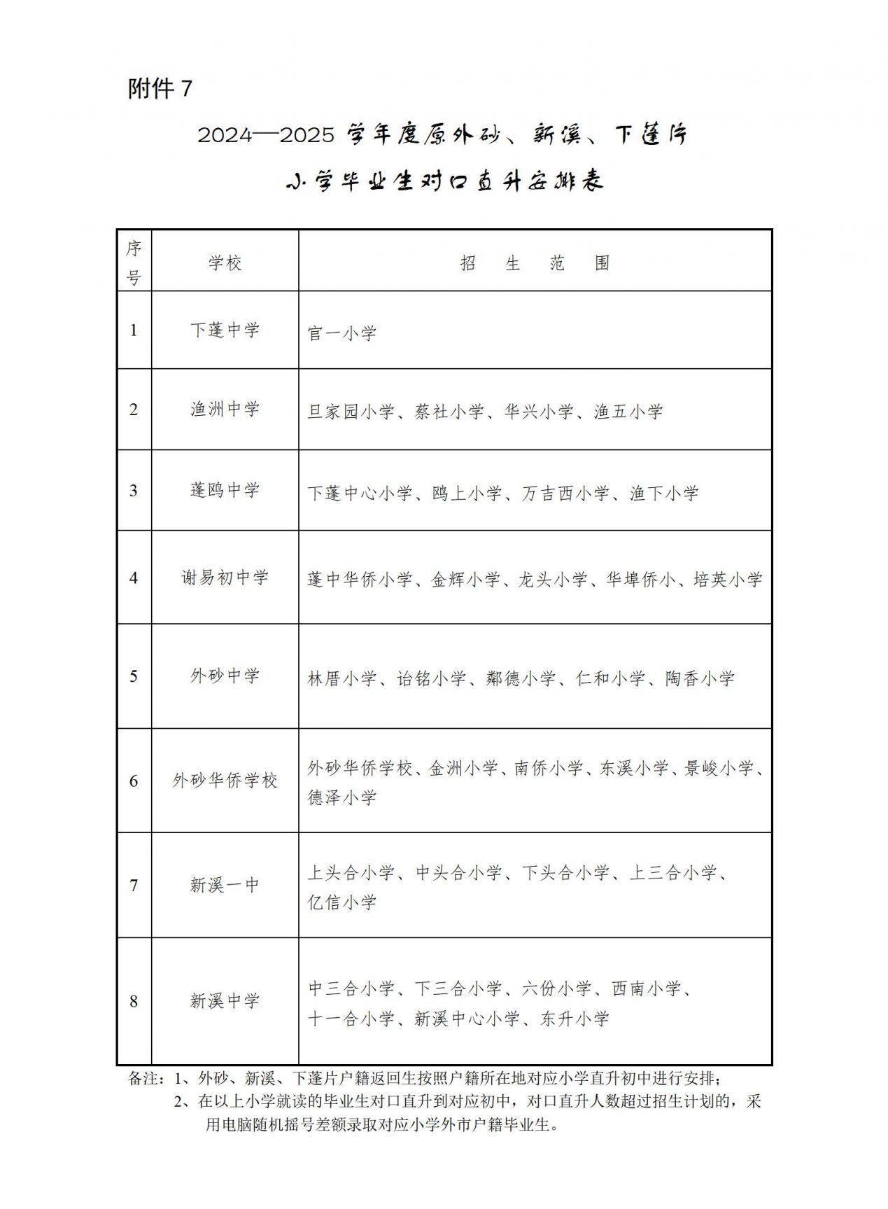 2024汕头各区县学区划分汇总(小学 初中持续更新中