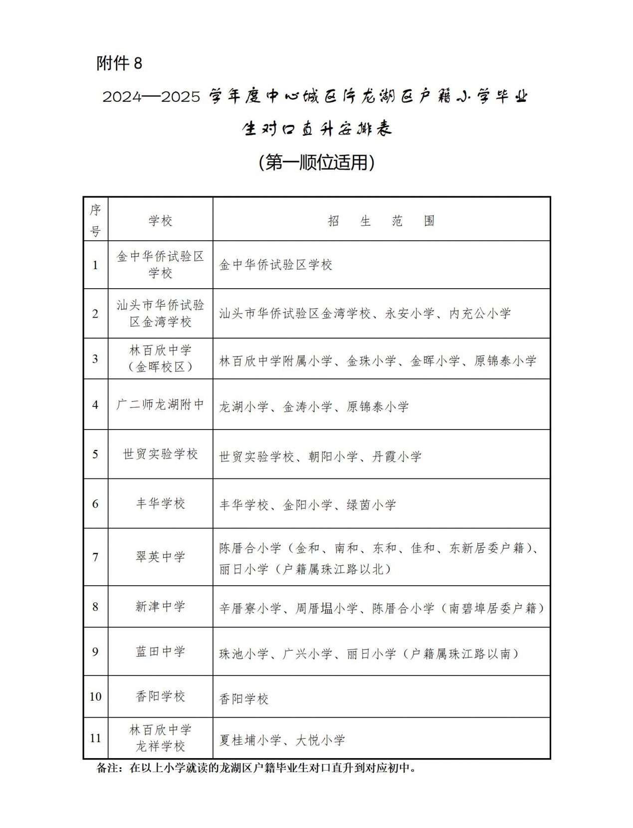 2024汕头各区县学区划分汇总(小学 初中持续更新中