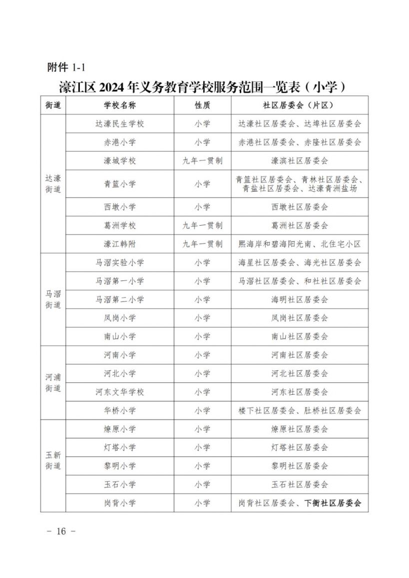 2024汕头各区县学区划分汇总(小学 初中持续更新中