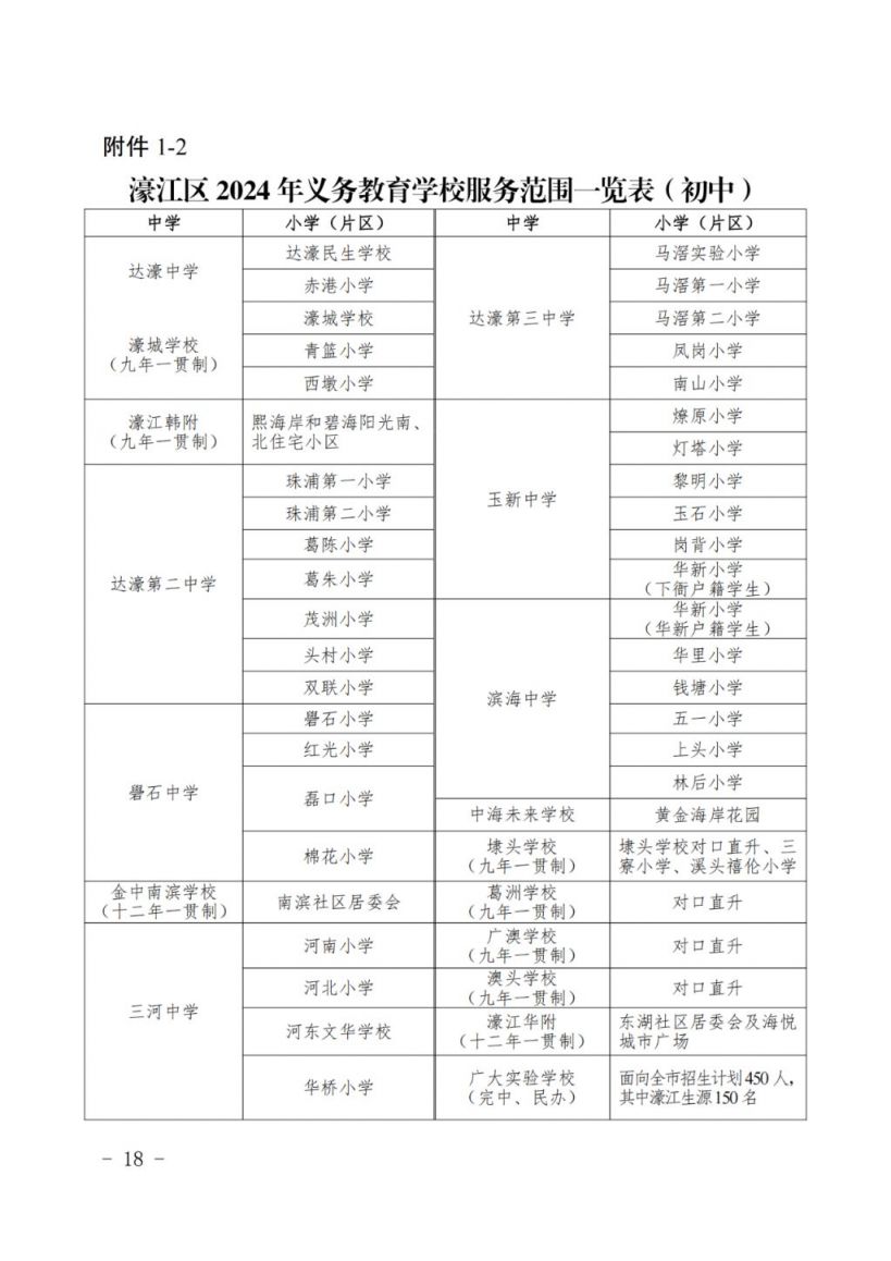 2024汕头市濠江区义务教育学校服务范围一览表(初中)2024汕头市濠江区