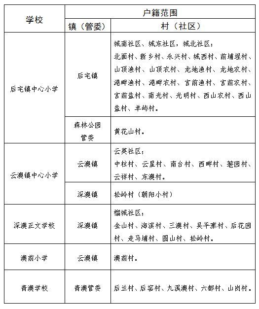 2024汕头各区县学区划分汇总(小学 初中持续更新中