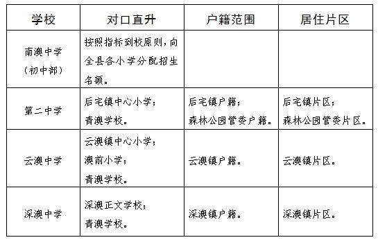 2024汕头各区县学区划分汇总(小学 初中持续更新中) 