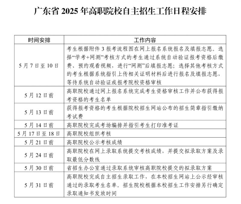 2025广东省高职院校自主招生工作日程安排