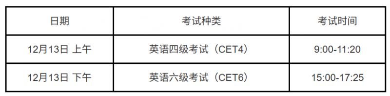 2025下半年全国大学英语四、六级考试报名指南