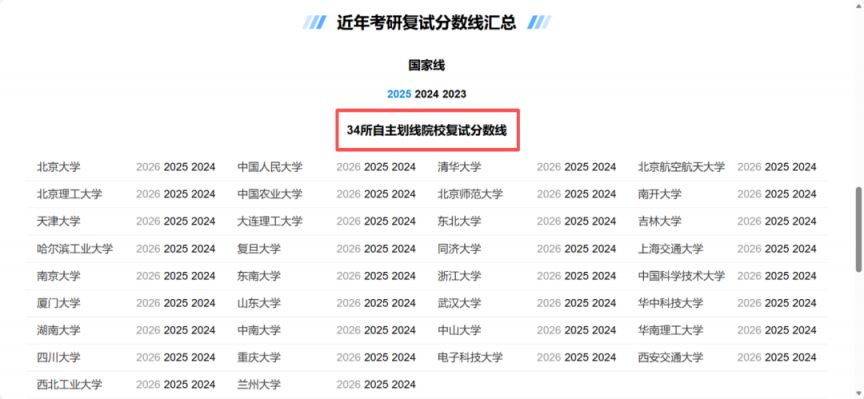 2026考研国家线查询步骤（附34所自划线院校复试分数线查询流程）