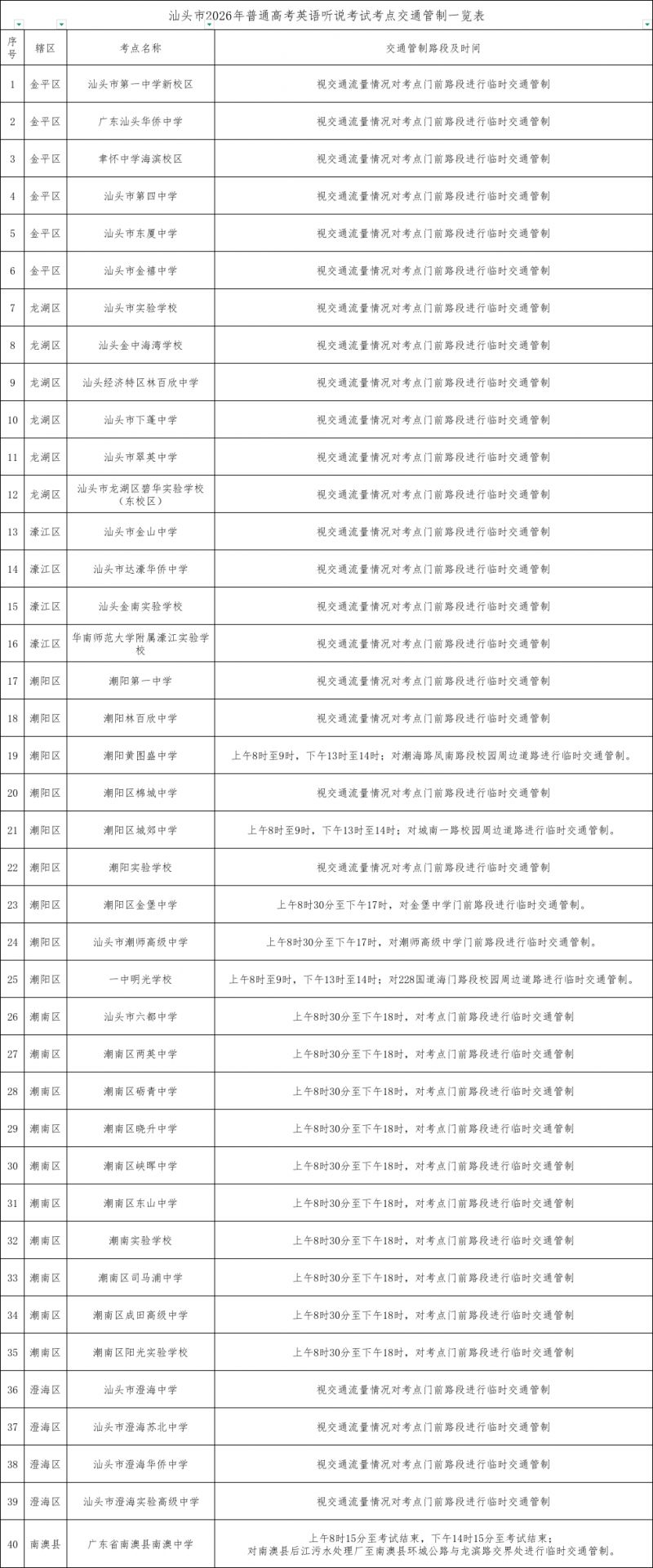 汕头2026年高考英语听说考试临时交通管制路段一览表