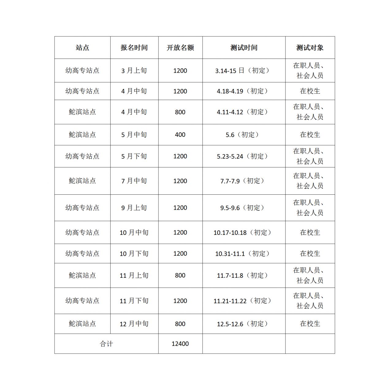 汕头普通话水平测试最新时间表（报名+考试+证书领取）