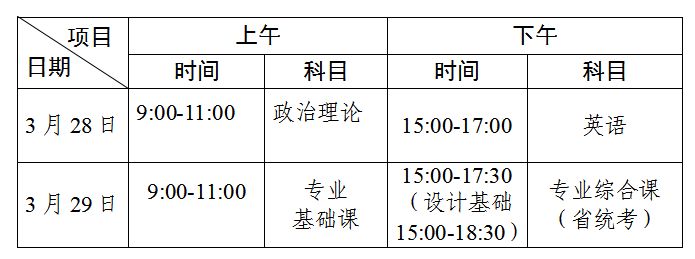 2026汕头专升本设计基础考试能带画板吗？