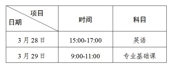 2026汕头专升本设计基础考试能带画板吗？