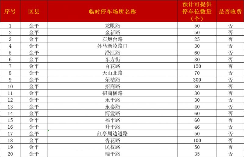 2026汕头元旦假期各区县临时停车场汇总