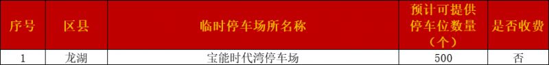 2026汕头元旦假期各区县临时停车场汇总