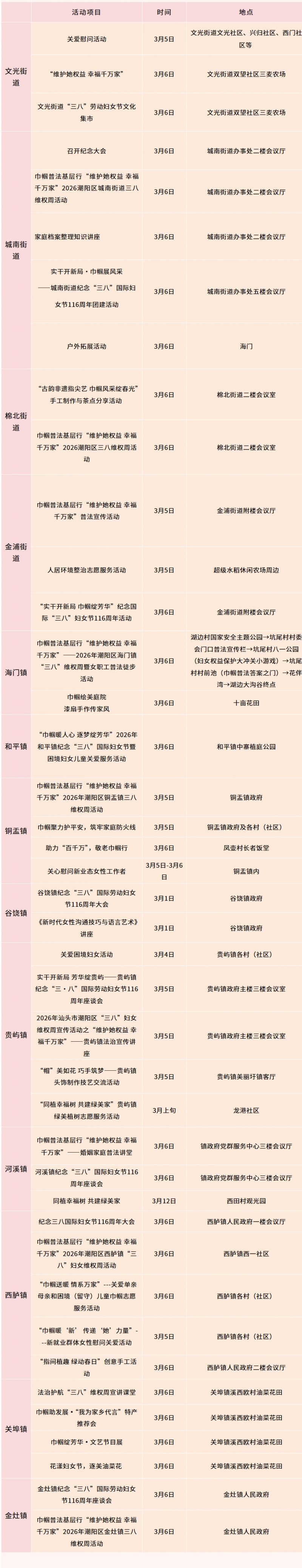 2026汕头市潮阳区庆祝三八妇女节活动汇总