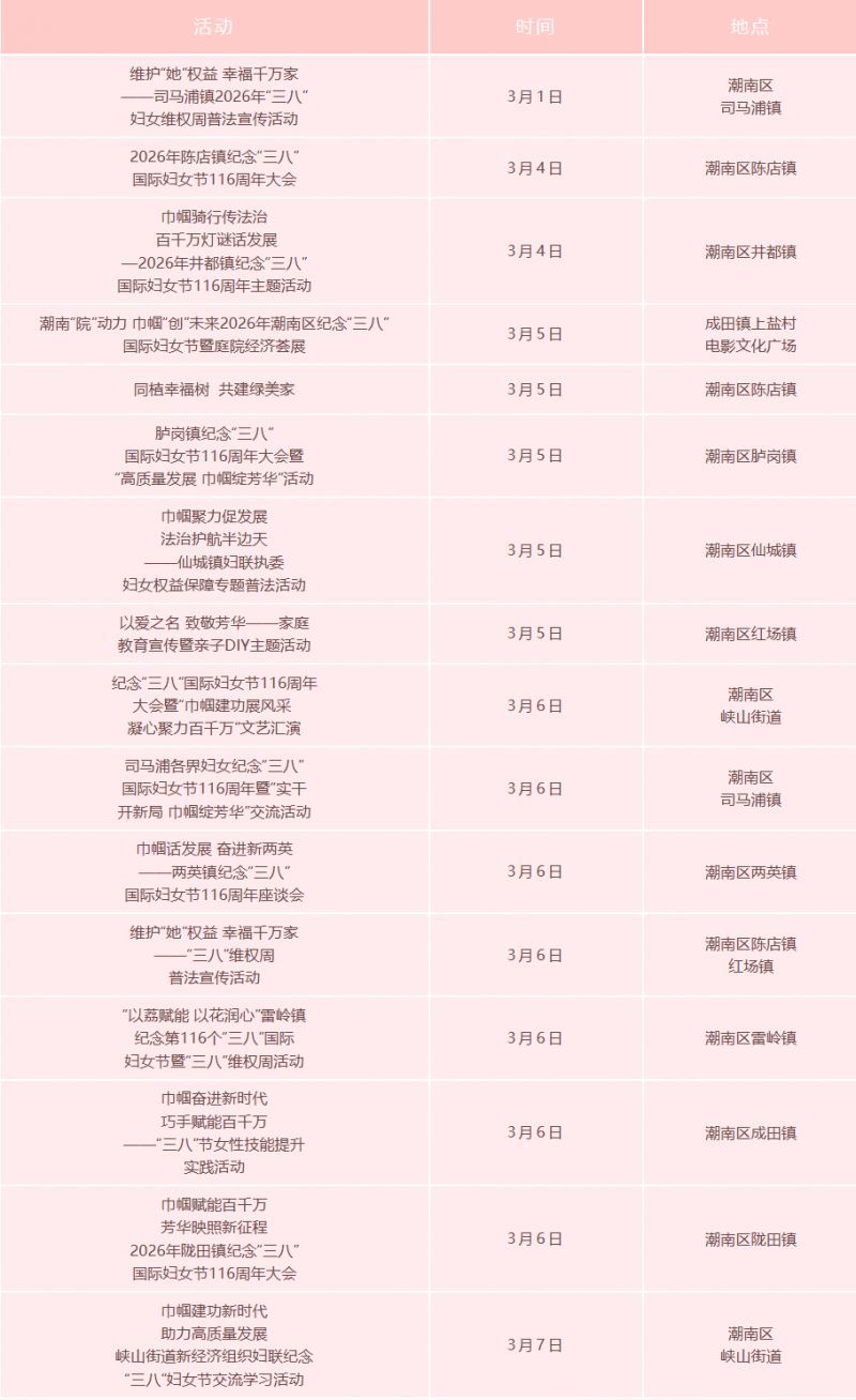 2026汕头市潮南区妇女节活动有哪些？