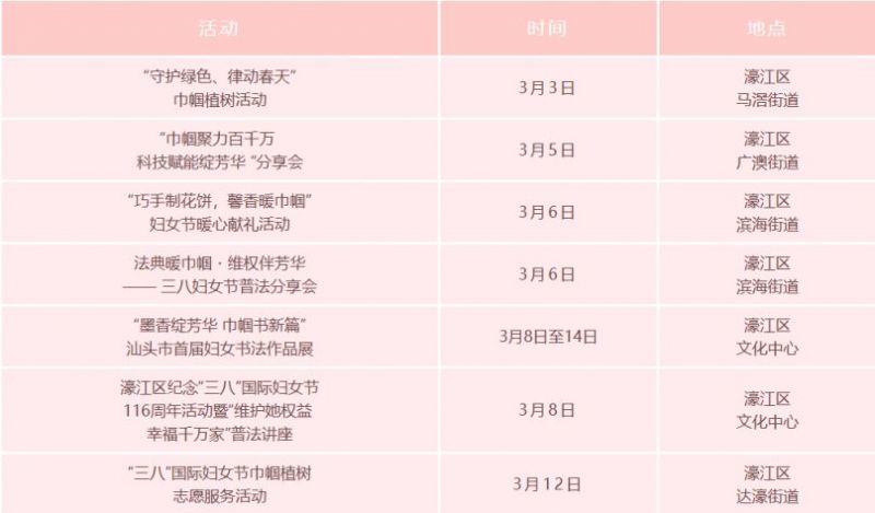 2026汕头市濠江区有哪些妇女节活动？
