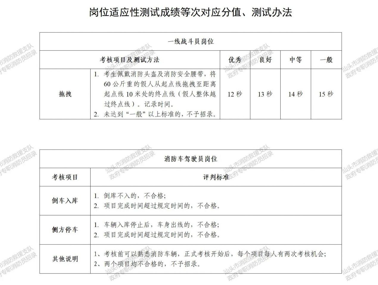 2026汕头市消防员招聘考核办法及内容