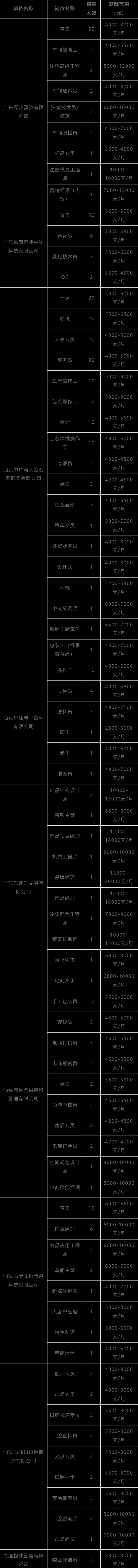 汕头3月18日春风行动招聘会时间地点+岗位表+报名方式