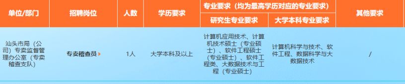 广东烟草局招聘汕头岗位表2026