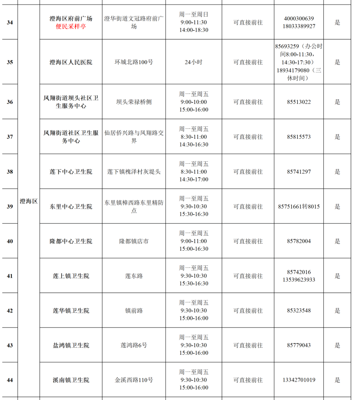 汕头澄海区哪里能做黄码核酸检测？