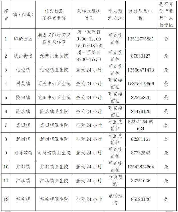 汕头潮南区核酸检测在哪？