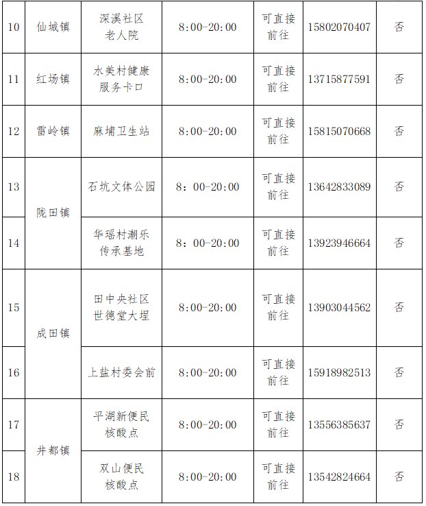 汕头潮南区核酸检测在哪？